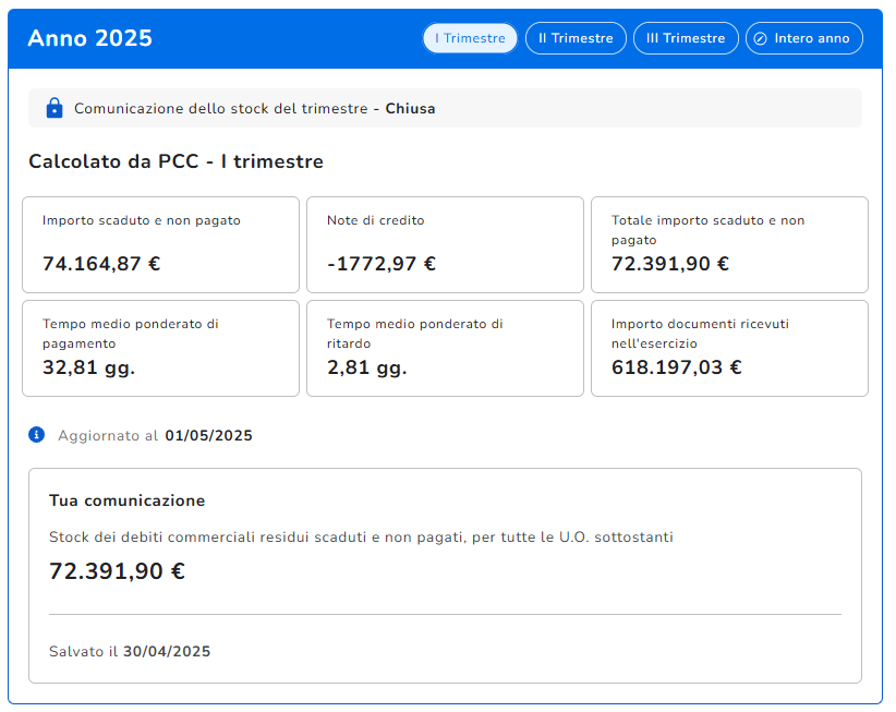 I Trimestre 2025