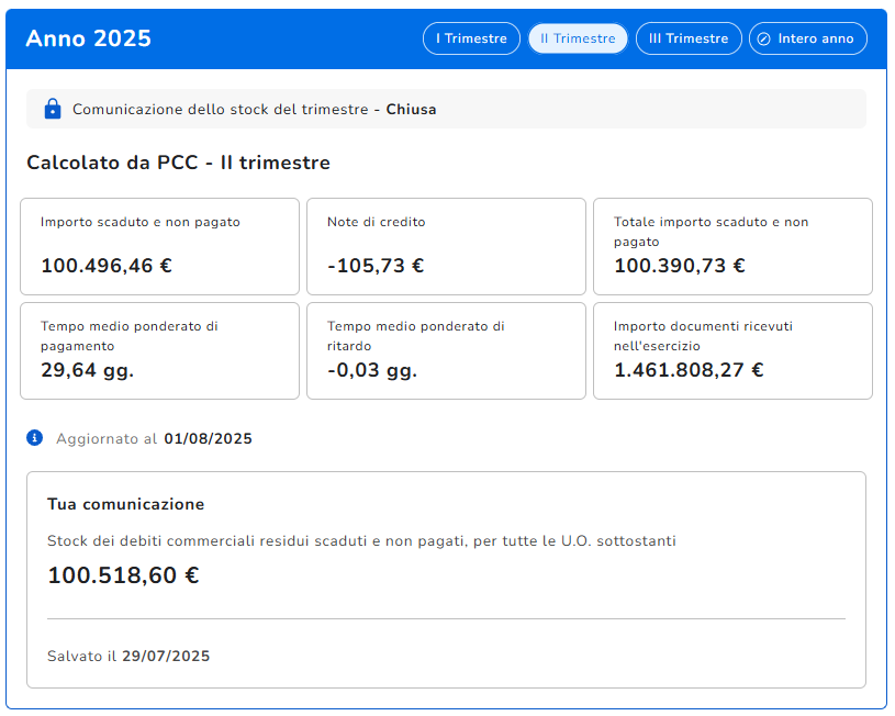 II Trimestre 2025